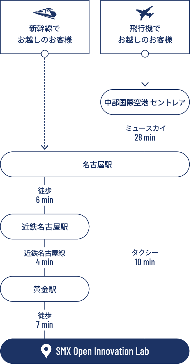 access map sp access map sp