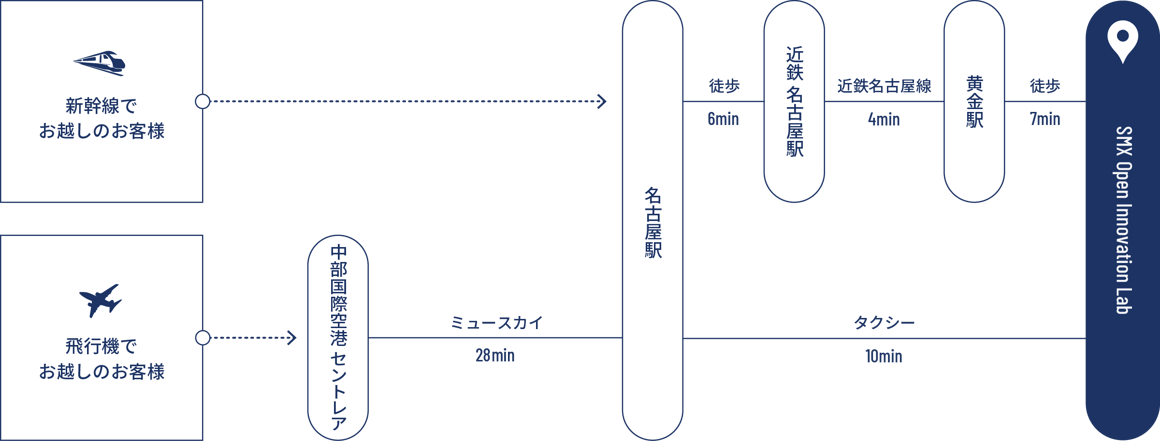 access-map access-map